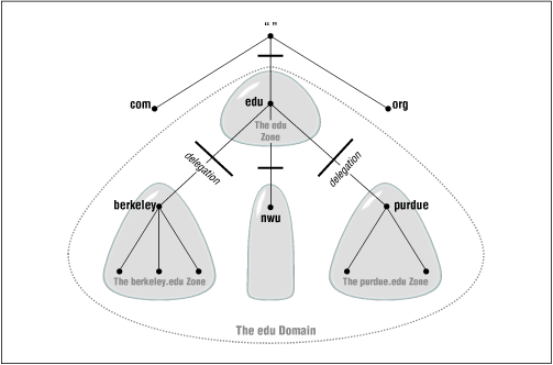 Figure 2.8