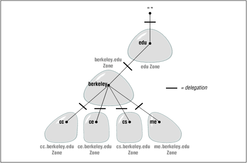 Figure 2.9