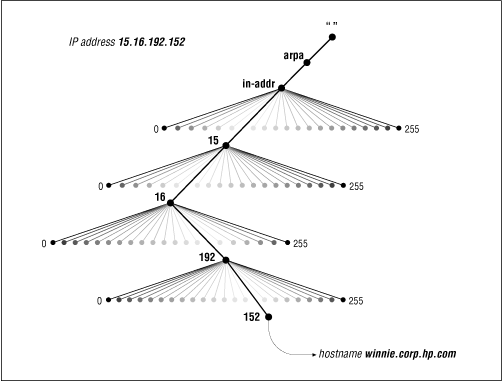 Figure 2.14