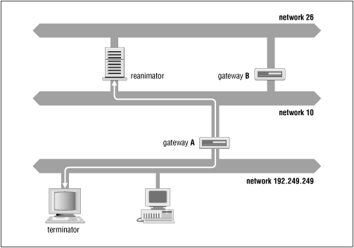 Figure 10.4