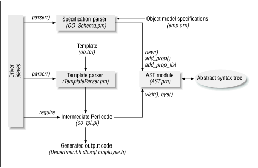 Figure 17.2