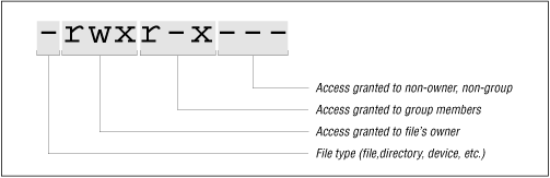 Figure 5.2