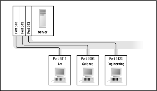 Figure 16.5