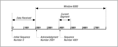 Figure 1.11