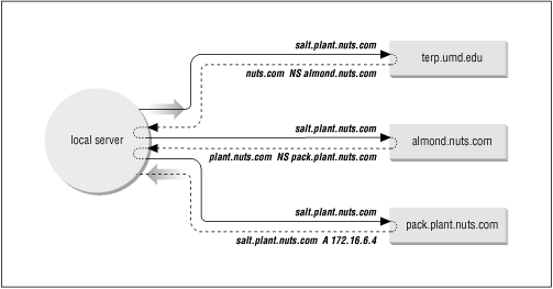 Figure 3.2