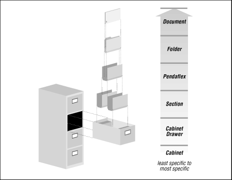 Figure 1.2