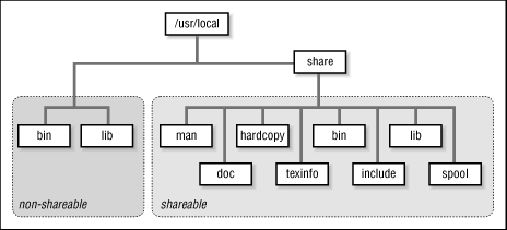 Figure 52.2